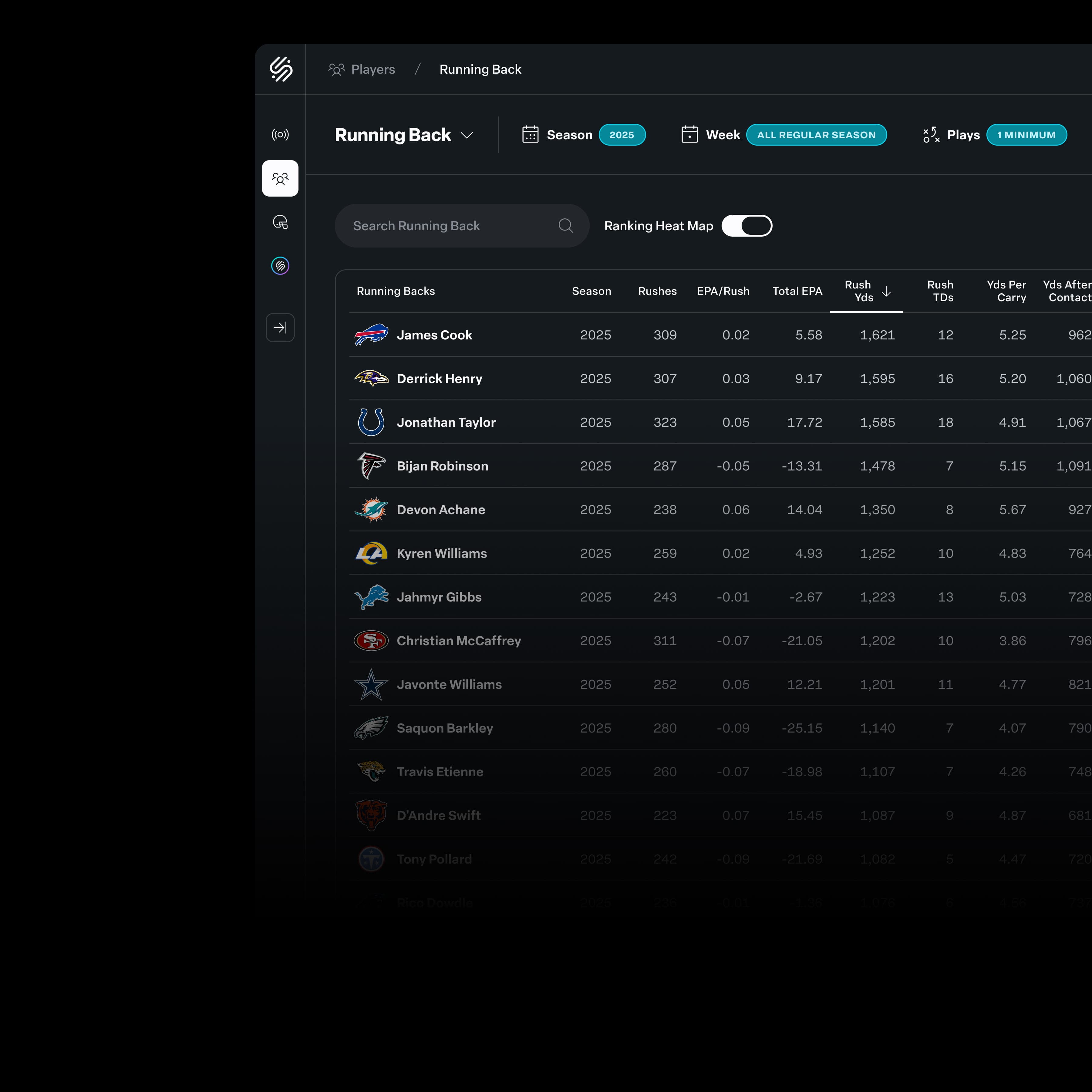 SumerPass Stats
