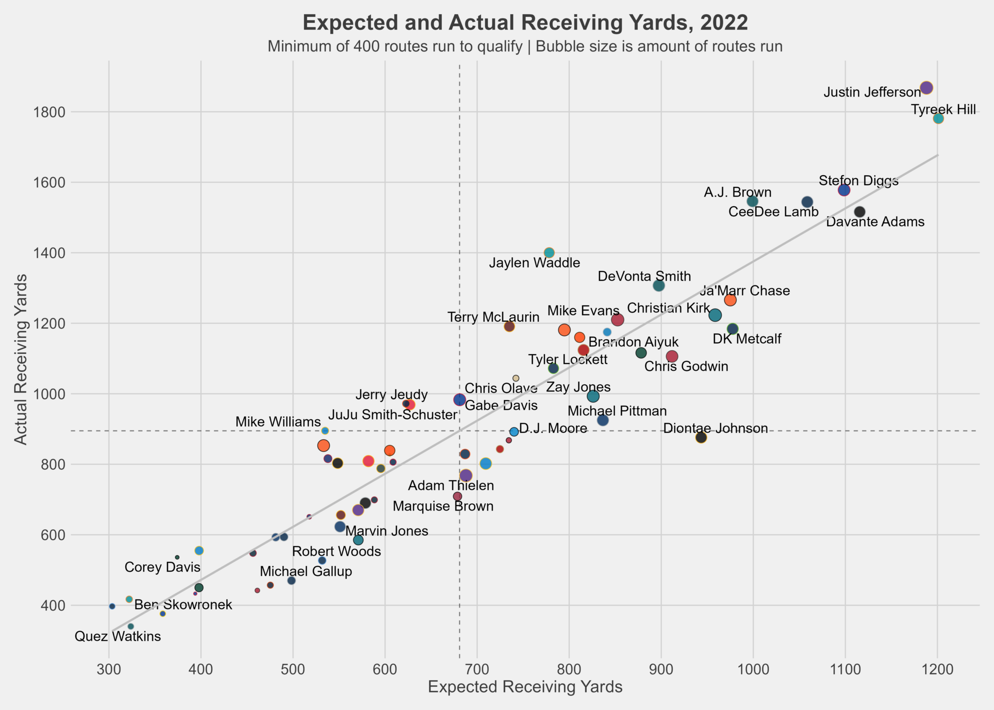 Revisiting Yards Per Route Run SumerSports