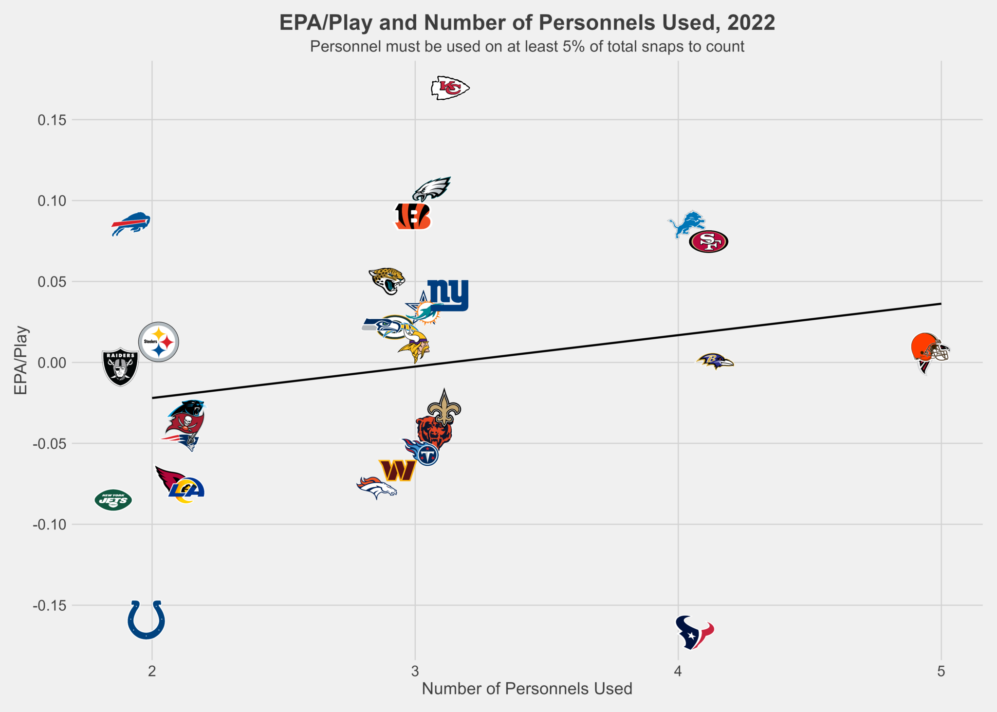 a-look-into-offensive-personnel-diversity-sumersports