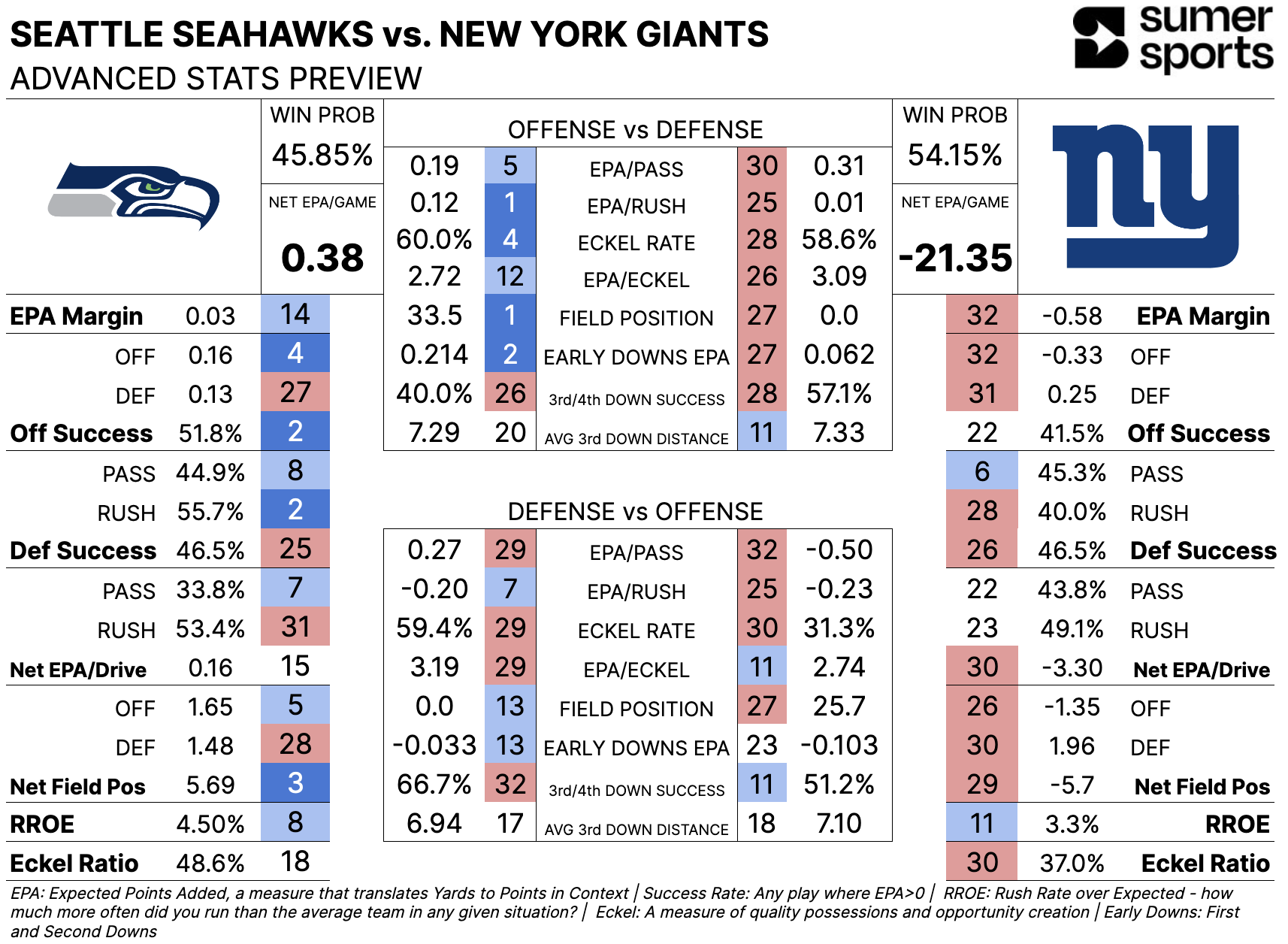 Seattle Seahawks stomp all over the New York Giants on Monday Night  Football