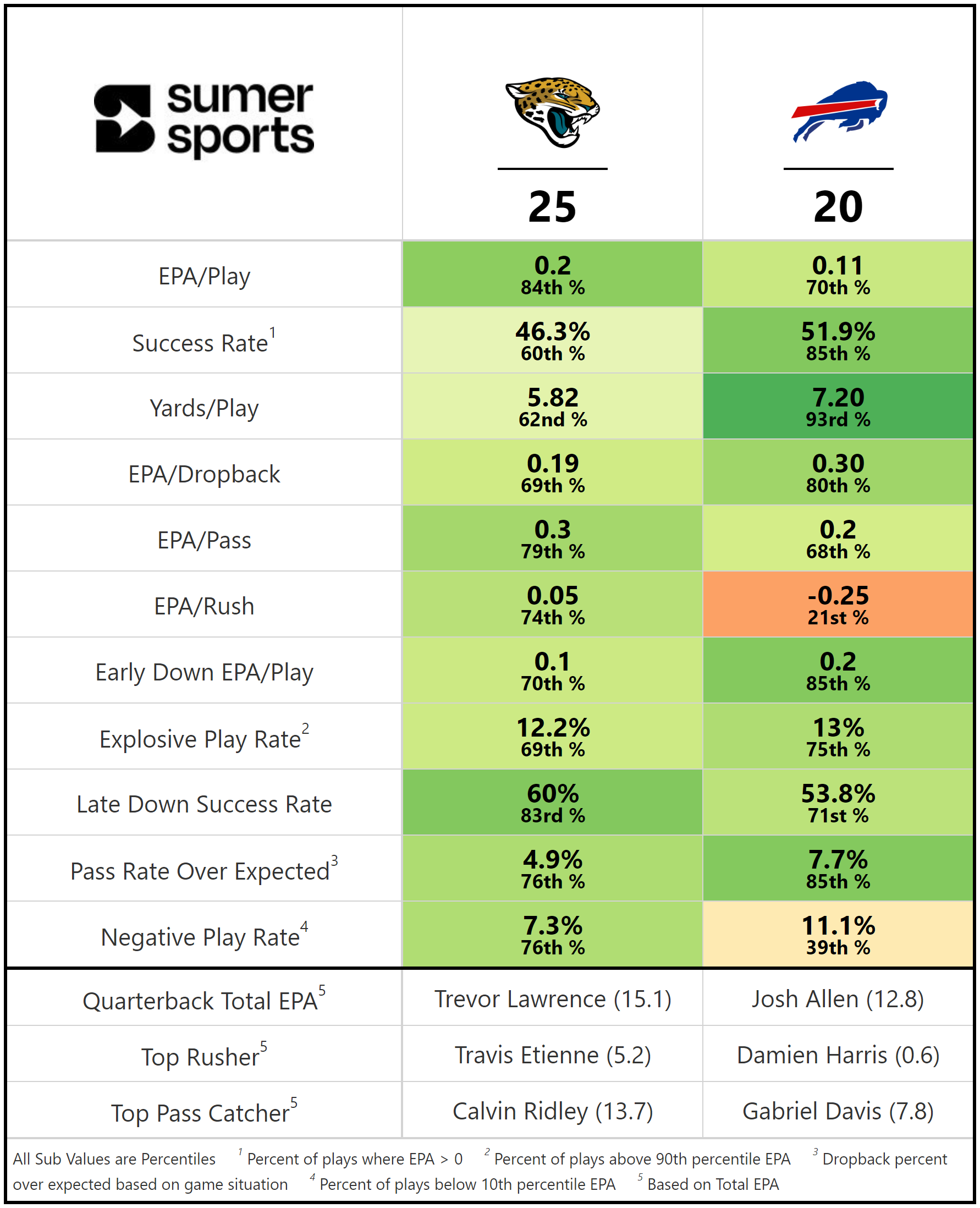 Chart: Which Teams Played the Most Super Bowl Games?