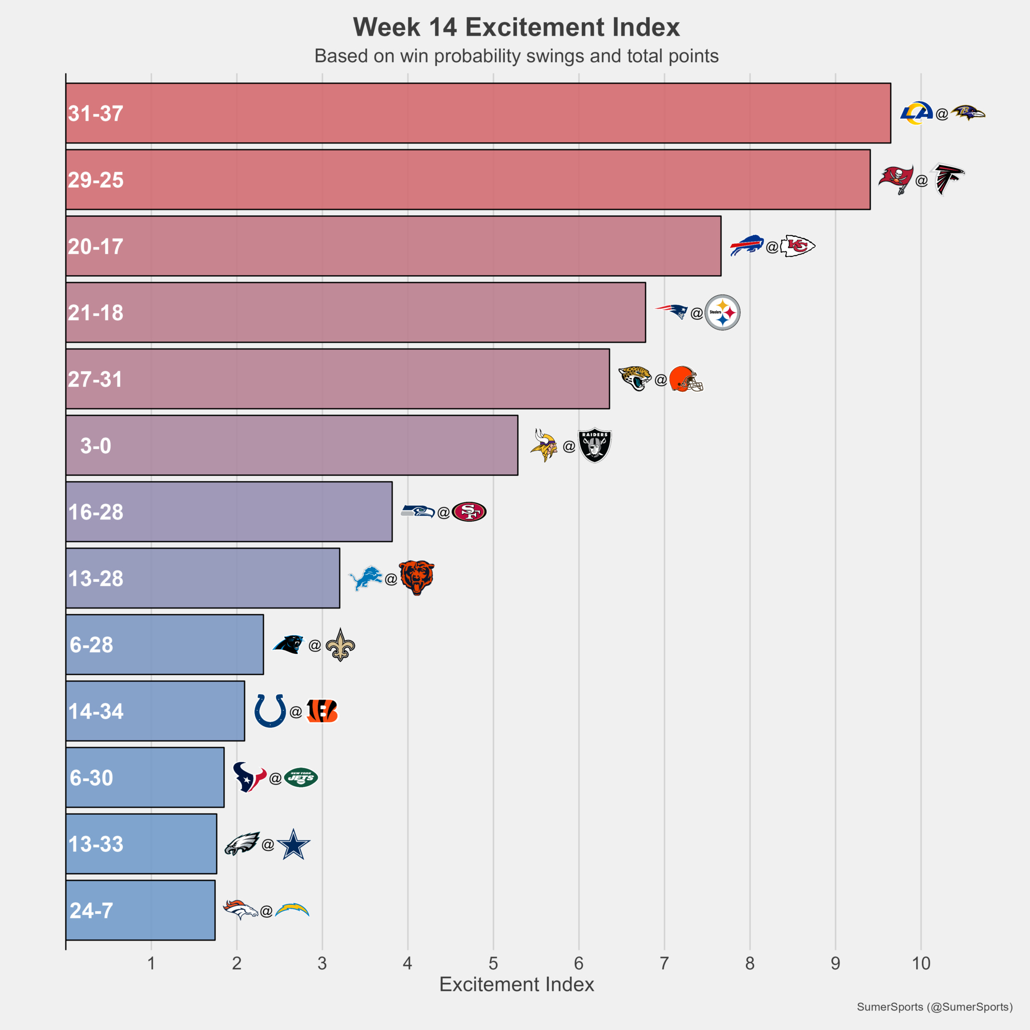 weekend-review-week-14-sumersports